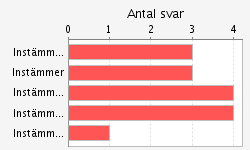 Page 6 of 7 Bra att Thomas lägger ut sina powerpoints och alla gamla tentamens till oss. Bra att man kan bolla med tentamens och svaren som studiematerial.