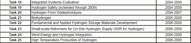 Mer information om grupperna återfinns på http://www.ieahia.org/page.php?s=portfolio&p=current. 7.