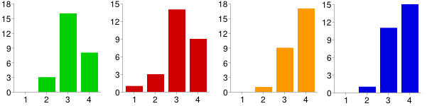 Diagram 6, 7, 8 och 9.