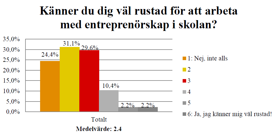 Vi har viljan men inte kunskapen