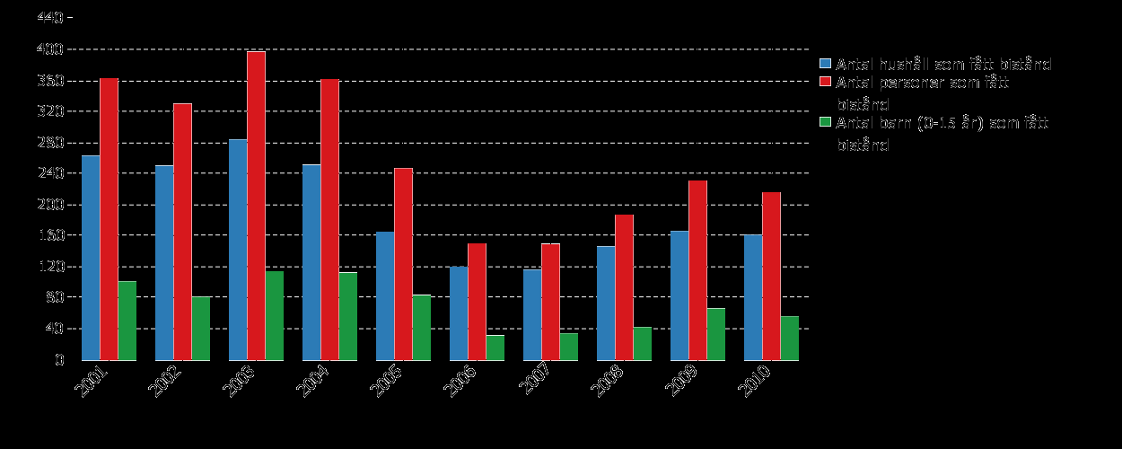 Sjukersättning kan beviljas den som är i åldern 30-64 år och som av medicinska skäl har fått sin arbetsförmåga nedsatt med minst en fjärdedel under minst ett år.