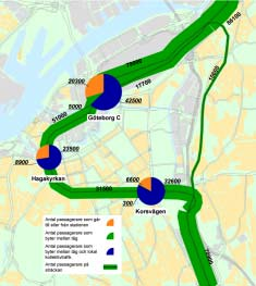 TRAFIKERING OCH RESANALYS JÄRNVÄGSUTREDNING VÄSTLÄNKEN K2020 I K2020-projektet baseras antalet kollektivtrafikresor på basprognosen för år 2020 samt ett antagande om att kollektivtrafiken dessutom