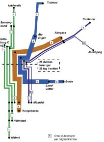 TRAFIKERING OCH RESANALYS JÄRNVÄGSUTREDNING VÄSTLÄNKEN 5.