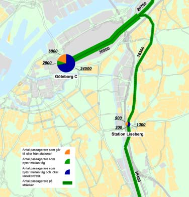 TRAFIKERING OCH RESANALYS JÄRNVÄGSUTREDNING VÄSTLÄNKEN 8.2 Resandet inom Göteborg I följande avsnitt redovisas för varje alternativ antalet passagerare som reser med tågtrafiken.