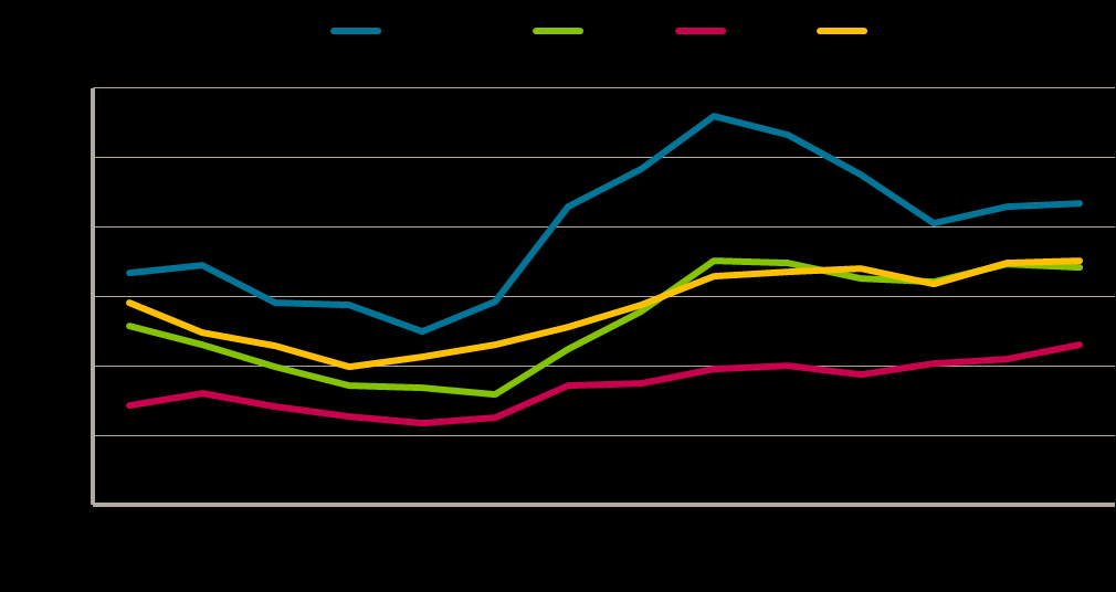 Arbetsmarknadsutsikter 2013 för Uppsala län 34 Tabell- och diagrambilaga Arbetsförmedlingens konjunkturindex. Nettotal, dvs.