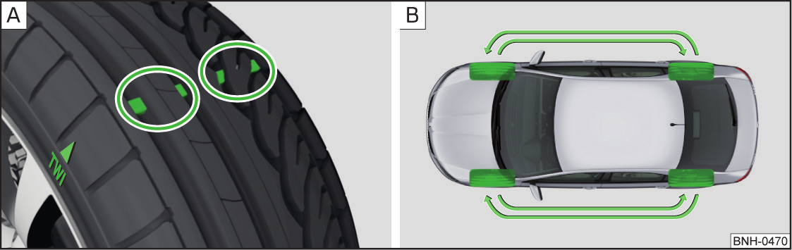 Hjulbalansering Hjulen på ett nytt fordon är balanserade. Under körning kan det dock uppstå obalans genom diverse påverkan. Detta märks framför allt genom "ojämnheter" i styrningen.