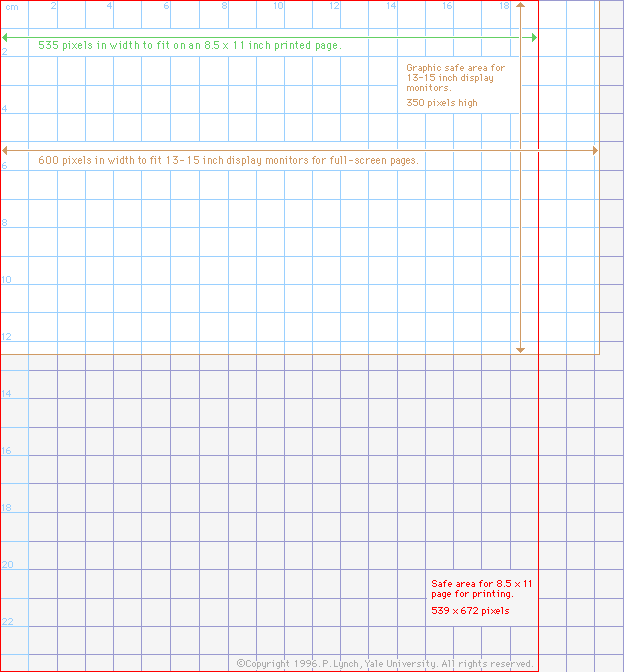 Kommunikationsorienterad visuell