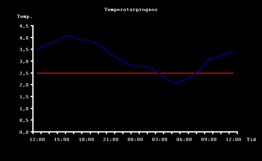 Färg