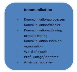 3.1 Kommunikation Ordet kommunikation härstammar från det latinska ordet communicare och betyder meddela, rapportera eller underrätta om. (Kaufmann och Kaufmann, 2009, s.