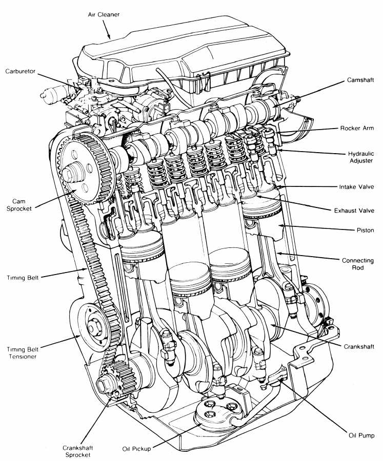 Innehållsförteckning Kursinformation Grundläggande om motor Principer Luft och bränsle Motor Principer Ett exempel Chrysler 2.2 liter 7-talet Grunddesignen innehåller samma komponenter idag.