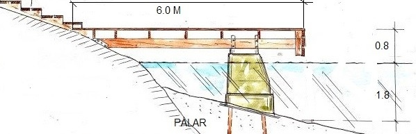 Dessutom blir en sådan brygga lite mer känslig för drivande is från söder, tack vare den relativt höga yttre stenkistan.