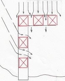 Vågbrytande brygga Har du ett vågutsatt läge finns många alternativa lösningar för att göra bryggan vågbrytande.