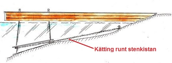 Med en sådan lösning är det viktigt att ersätta en sådan kedja innan den rostar för mycket eller använda en rostfri.