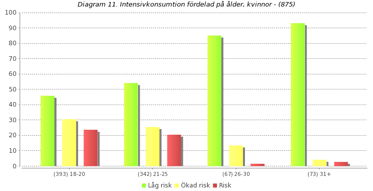 Intensivkonsumtion