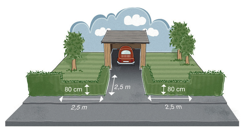 Håll rätt höjd på din växtlighet Fri höjd intill gata, gång- eller cykelbana Träd, häckar och buskar ska växa inom den egna fastigheten.