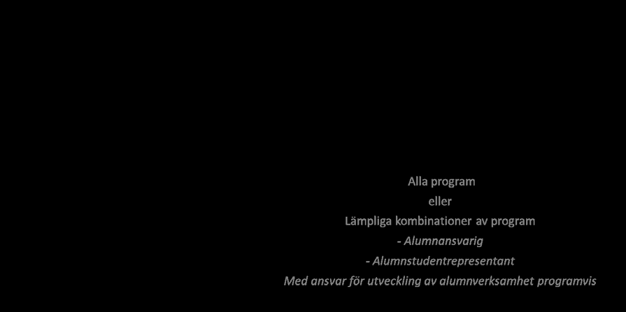 Organisation av alumnverksamhet på BTH Förslag på organisation av alumnverksamhet på BTH visualiseras i figur 2.