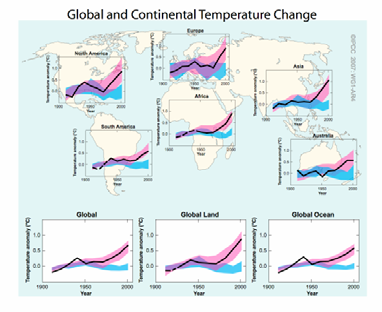 This is an advance since the TAR s conclusion that most of the observed warming over the last 50 years is likely to have been due to the increase in greenhouse gas concentrations.