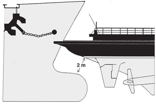 VINTERSJÖFART 13 - isbrytare och det bogserade fartyget är kopplade på följande sätt: ISBRYTARENS AKTER BOGSERKLYKA DET BOGSERADE FARTYGETS BOG -