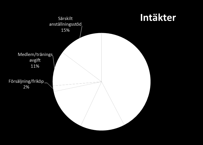 En av styrelsens viktigaste uppgifter under 2017 är att försöka göra någonting åt våra ränte kostnader.