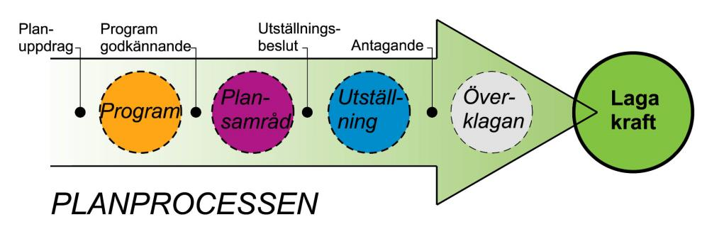 5(18) 1. Inledning 1.