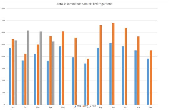 Bilaga 152 6 (8) Trafikverksamheten Under valborgsfirandet i Uppsala gjordes trafikomläggningar på liknande sätt som de senaste åren.