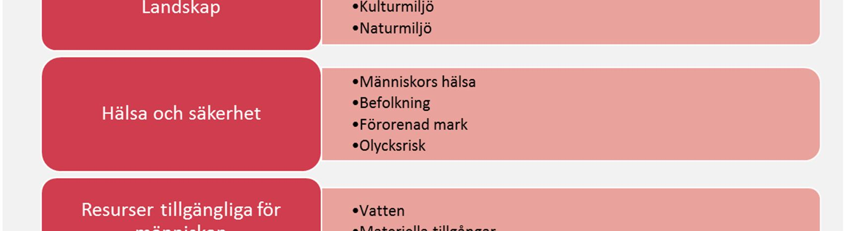lång och passera genom många olika typer av landskap.