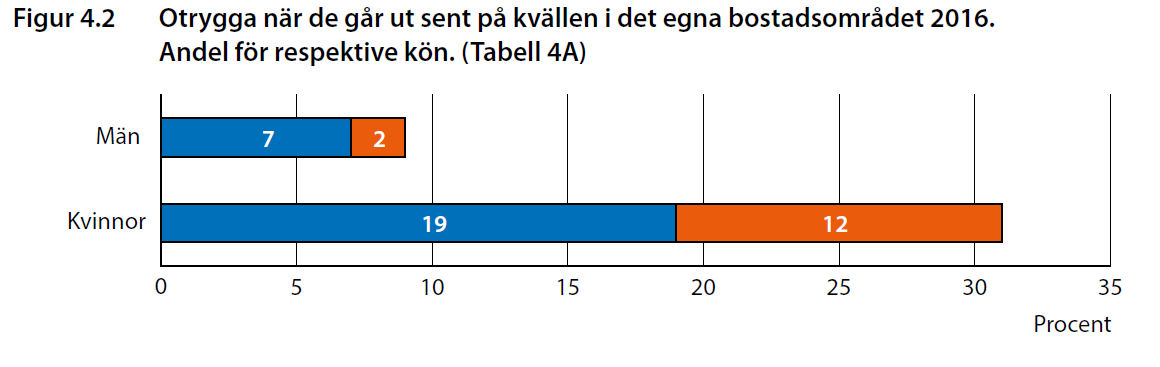 Och vi har ett problem.