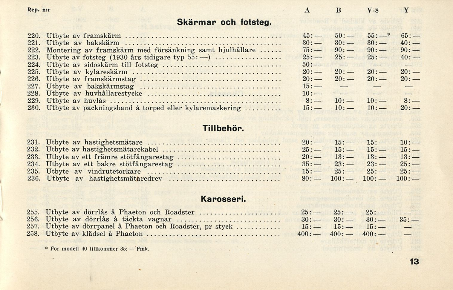 50: 55: 90: 13: 100: 400: 23: 400: Rep. tur A B V-8 Y Skärmar och fotsteg * 220. Utbyte av framskärm 45: 65 221. Utbyte av bakskärm 40 222.