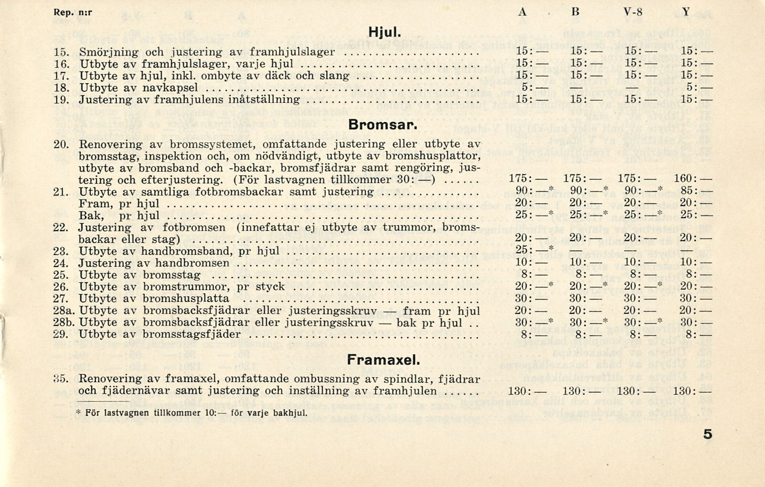 fram bak 8: 8: 8: 8: Rep. n:r A B V-8 Y Hjul. 15. Smörjning och justering av framhjulslager 16. Utbyte av framhjulslager, varje hjul 17. Utbyte av hjul, inkl. ombyte av däck och slang 18.