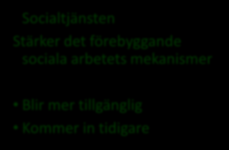 Tillit och tillgänglighet Vi ringde hit. Båda barnen har gått här på Bvc så vi är bekanta med stället.