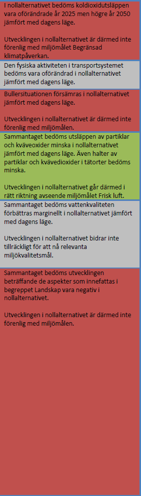 Nollalternativ Planen