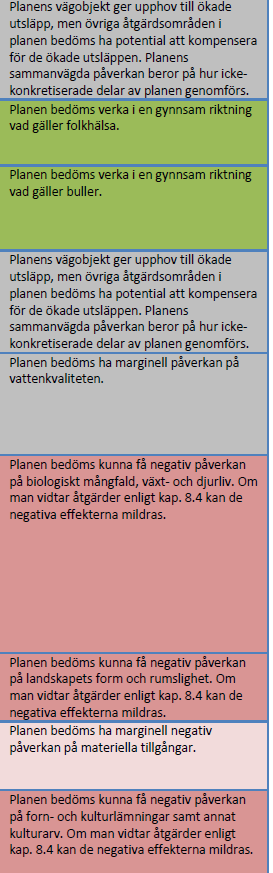 landskap Revidering av