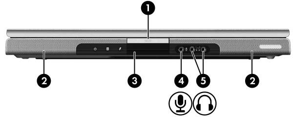 Maskinvara Komponenter på framsidan Högtalare, jack, frigöringsknapp för bildskärm och IR-lins Komponent Beskrivning 1 Bildskärmsfrigöringsknapp Öppnar datorn.