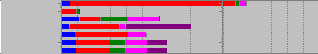 ) STAPELDIAGRAM och CIRKELDIAGRAM Resultatet av näringsberäkningen visas i olika stapel och cirkeldiagram enligt nedan.