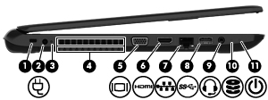 (3) Utmatningsknapp för den optiska enheten (endast vissa modeller) Öppnar skivfacket. Vänster sida Komponent Beskrivning (1) Plats för säkerhetskabel Kopplar en säkerhetskabel (tillval) till datorn.