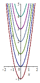 Lösning: 5 a) Först, från y( = + e ekvationen och får : 5 Vi substituerar ( y ( = + 0e y och y ( i 5 5 Vänsterledet VL= y ( 5y( = + 0e 5( + e ) = 5 + Eftersom HL = 5 + ser vi att VL =HL 5 Därmed är