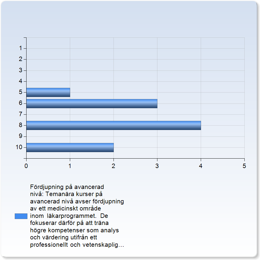 Medelvärde Standardavvikelse Variationskoefficient Min Median Max Kan du rekommendera kursen?