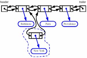 Dubbellänkad lista Skapa ny nod för insättning nodebefore nodeafter newnode