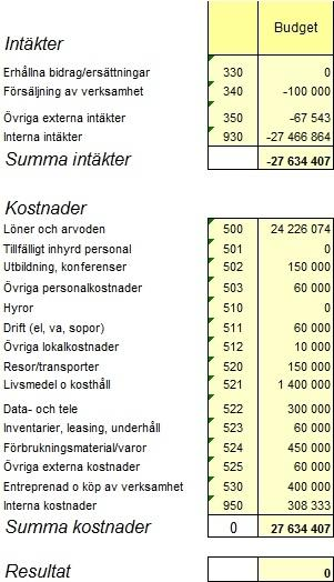 investeringar såsom inköp av diskmaskiner och annat.