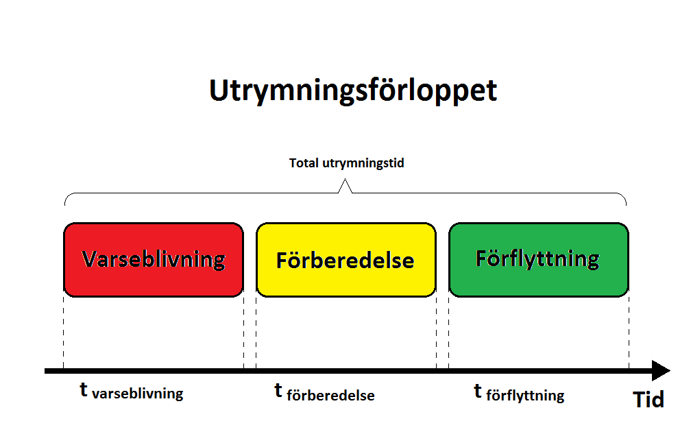 3. Teori I följande avsnitt av rapporten presenteras nödvändig teori som ligger till grund för den brandtekniska riskvärderingen. 3.