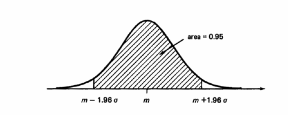 3.6 Normalfördelning Normalfördelningen är en viktig modell inom statistiken och sannolikhetsläran. De tillfälliga felen i en serie av oberoende mätningar fördelar sig enligt en normalfördelning.