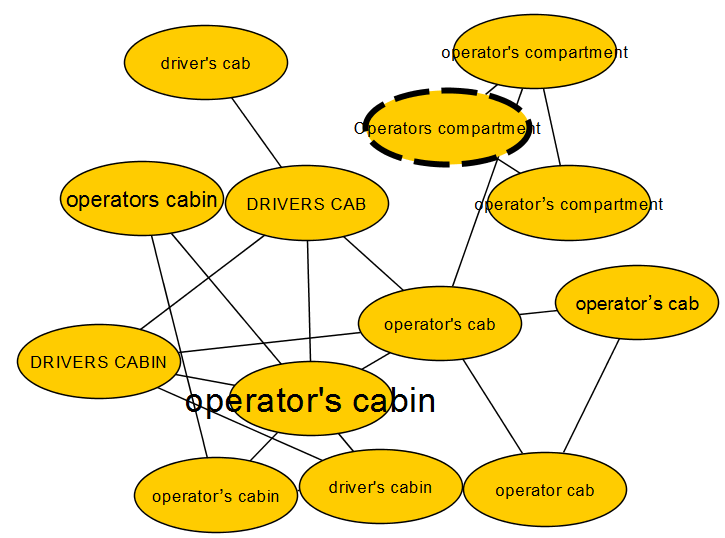 Exempel: