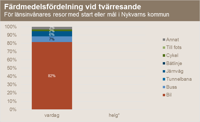 I järnväg ingår resor med tåg, pendeltåg,