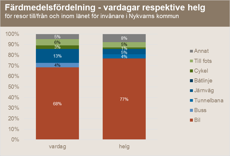 4 I järnväg ingår resor med tåg,