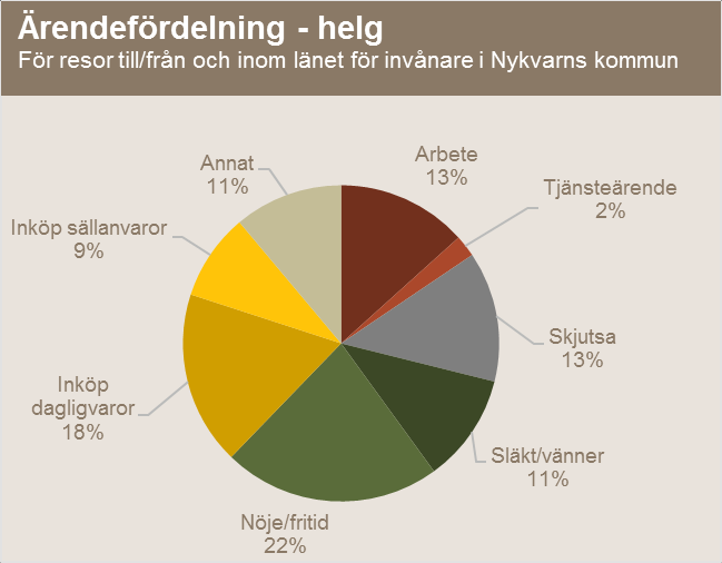 I figurerna ingår inte hemresorna utan dessa antas vara någorlunda jämnt