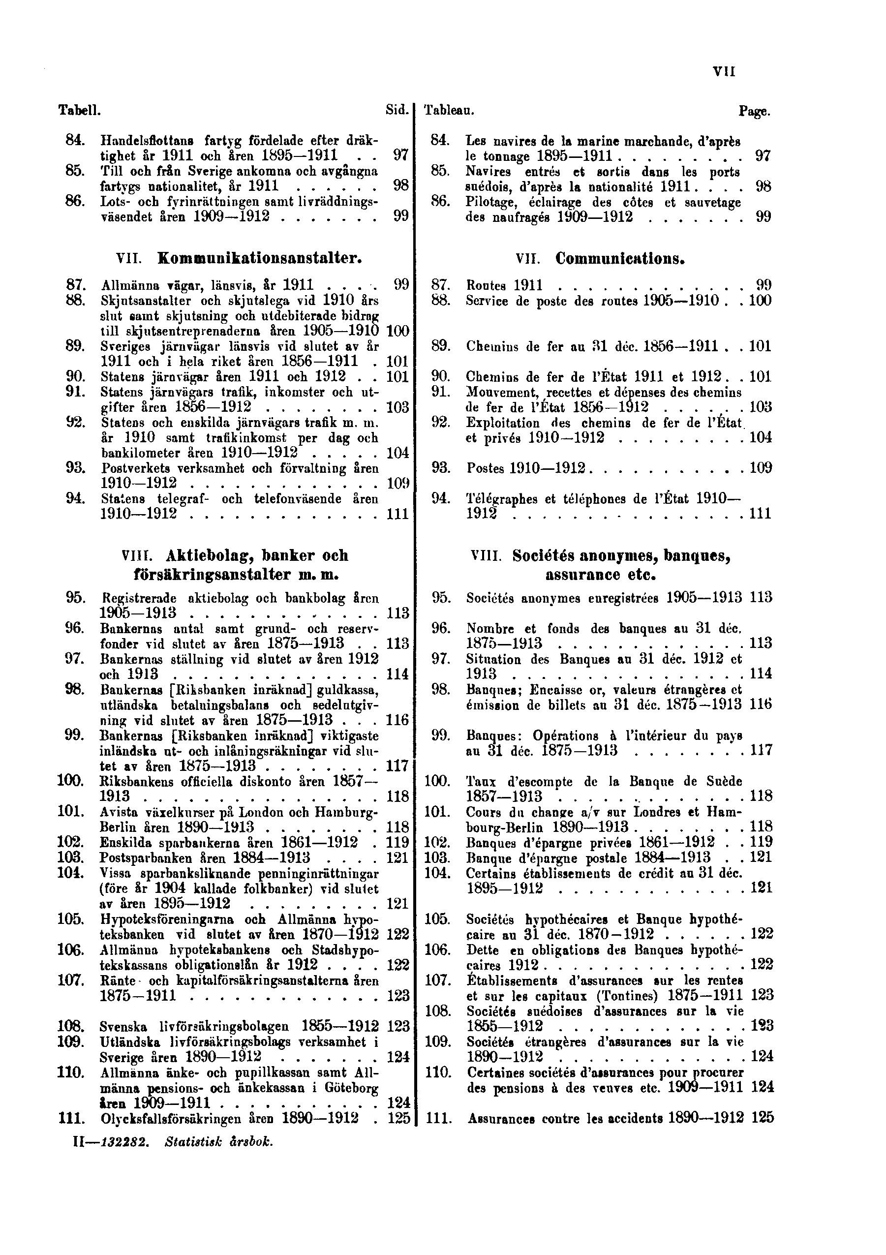 VII Tabell. Sid. Tableau. Page. 84. Handelsflottans fartyg fördelade efter dräktighet år 1911 och åren 1895 1911 97 85. Till och från Sverige ankomna och avgångna fartygs nationalitet, år 1911 98 86.