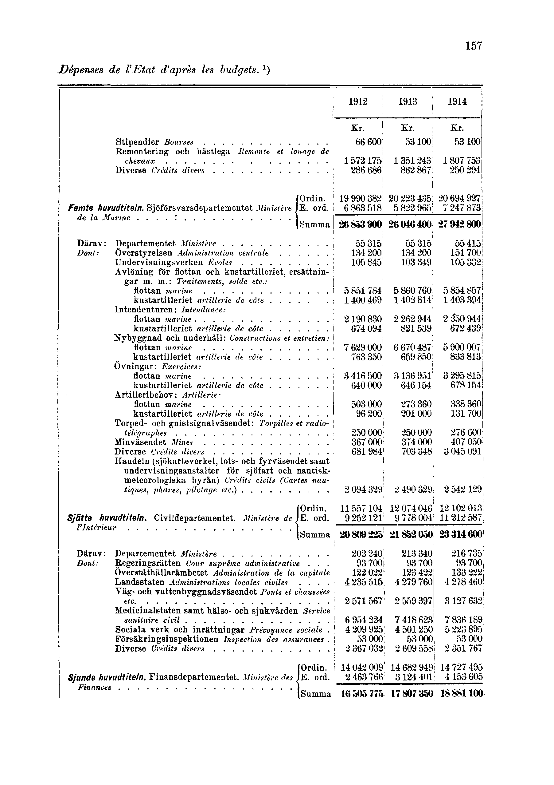 Dépenses de l'etat