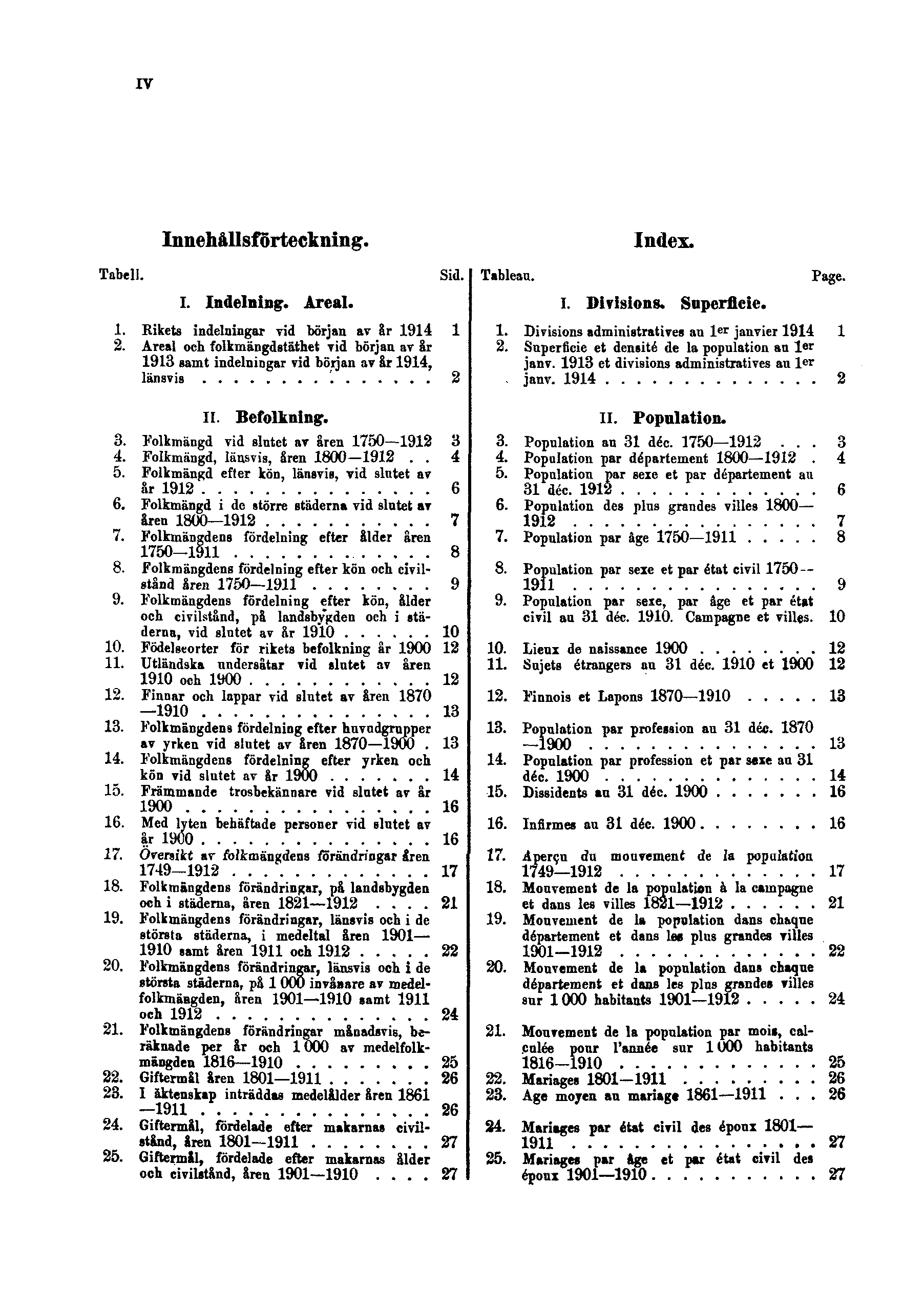 IV Tabell. Innehållsförteckning. I. Indelning. Areal. Sid. 1. Rikets indelningar vid början av år 1914 1 2.