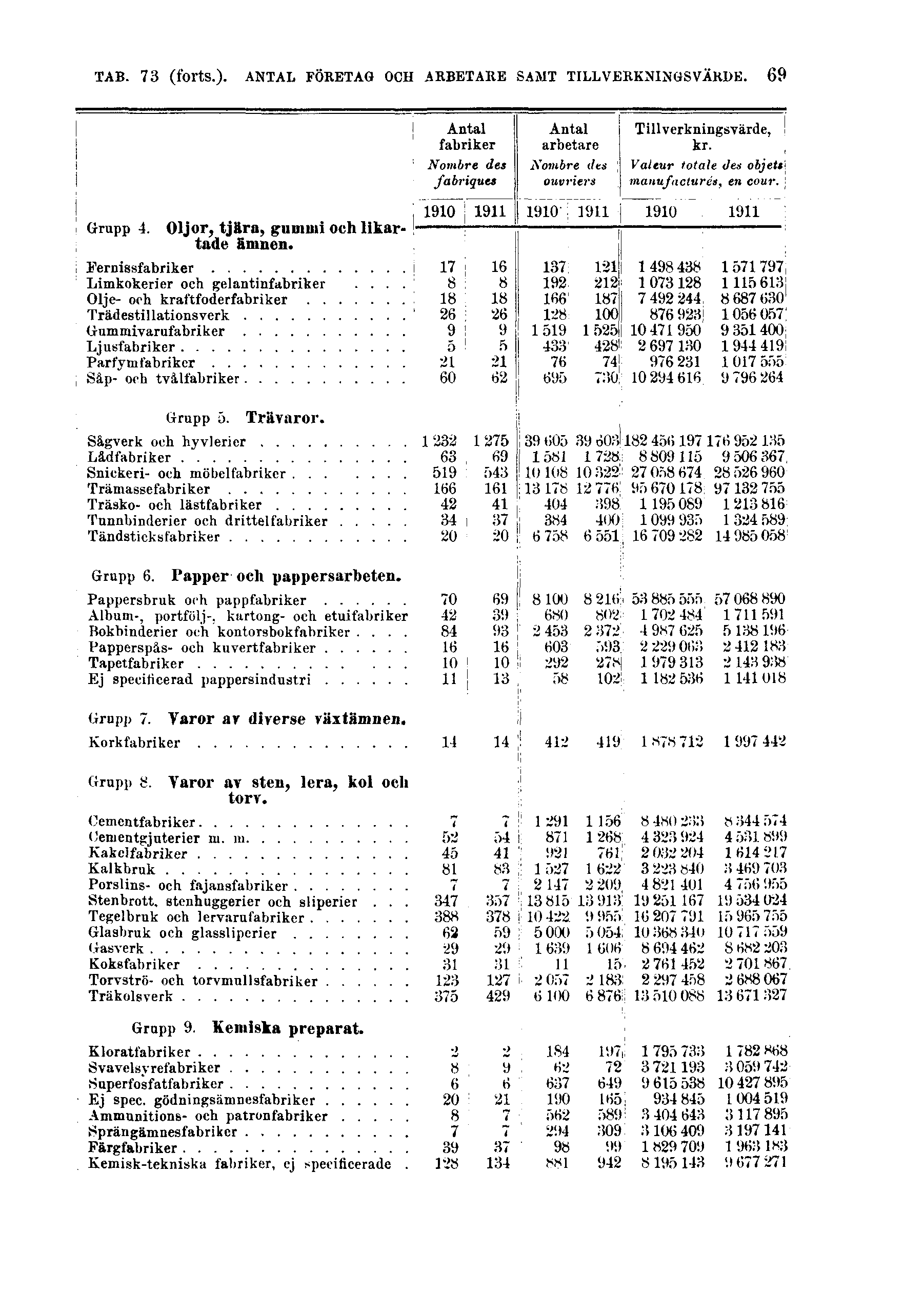 TAB. 73 (forts.).