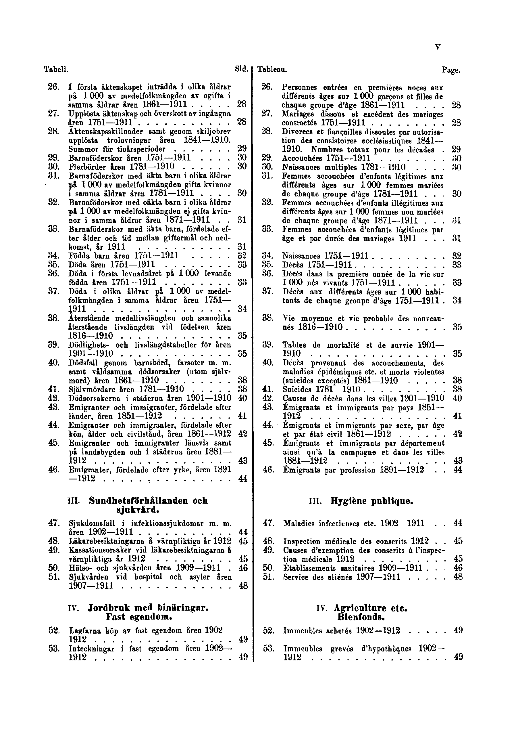 V Tabell. Sid. 26. I första äktenskapet inträdda i olika åldrar på 1000 av medelfolkmängden av ogifta i samma åldrar åren 1861 1911 28 27.
